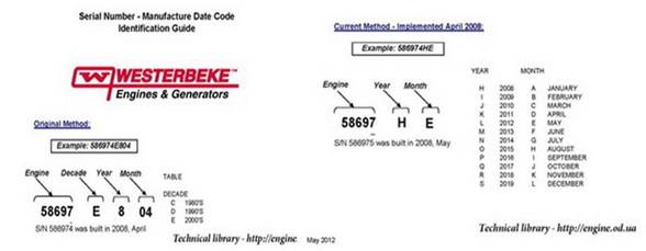 Westerbeke 序列號識別