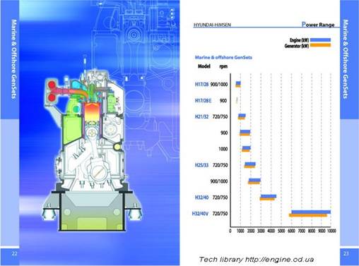 HYUNDAI HIMSEN 船用和近海應用柴油發(fā)電機目錄