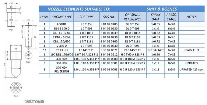 適用于 Bolnes 柴油發(fā)動(dòng)機(jī)的噴嘴元件